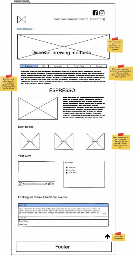 Wireframe of the Coffee Gear page